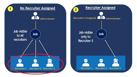 smart card position|Assigning a new position .